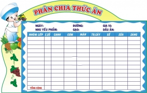 PHÂN CHIA THỨC ĂN